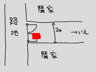 ハハが郵便受けの位置にしるしをつけた